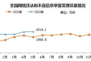 拒绝网暴❌振作起来 宽萨INS显示限制评论