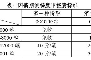 记者：方硕有望成效力首钢时间最长球员 他值得一件退役球衣